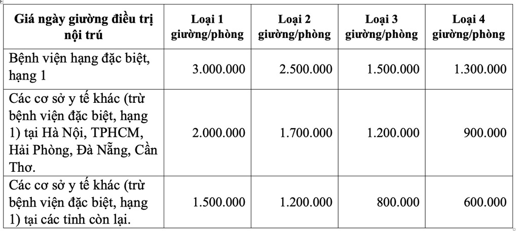 Đề xuất giá khám bệnh theo yêu cầu không quá 300.000 đồng một lần - 2 Đề xuất giá khám bệnh theo yêu cầu không quá 300.000 đồng một lần - 2