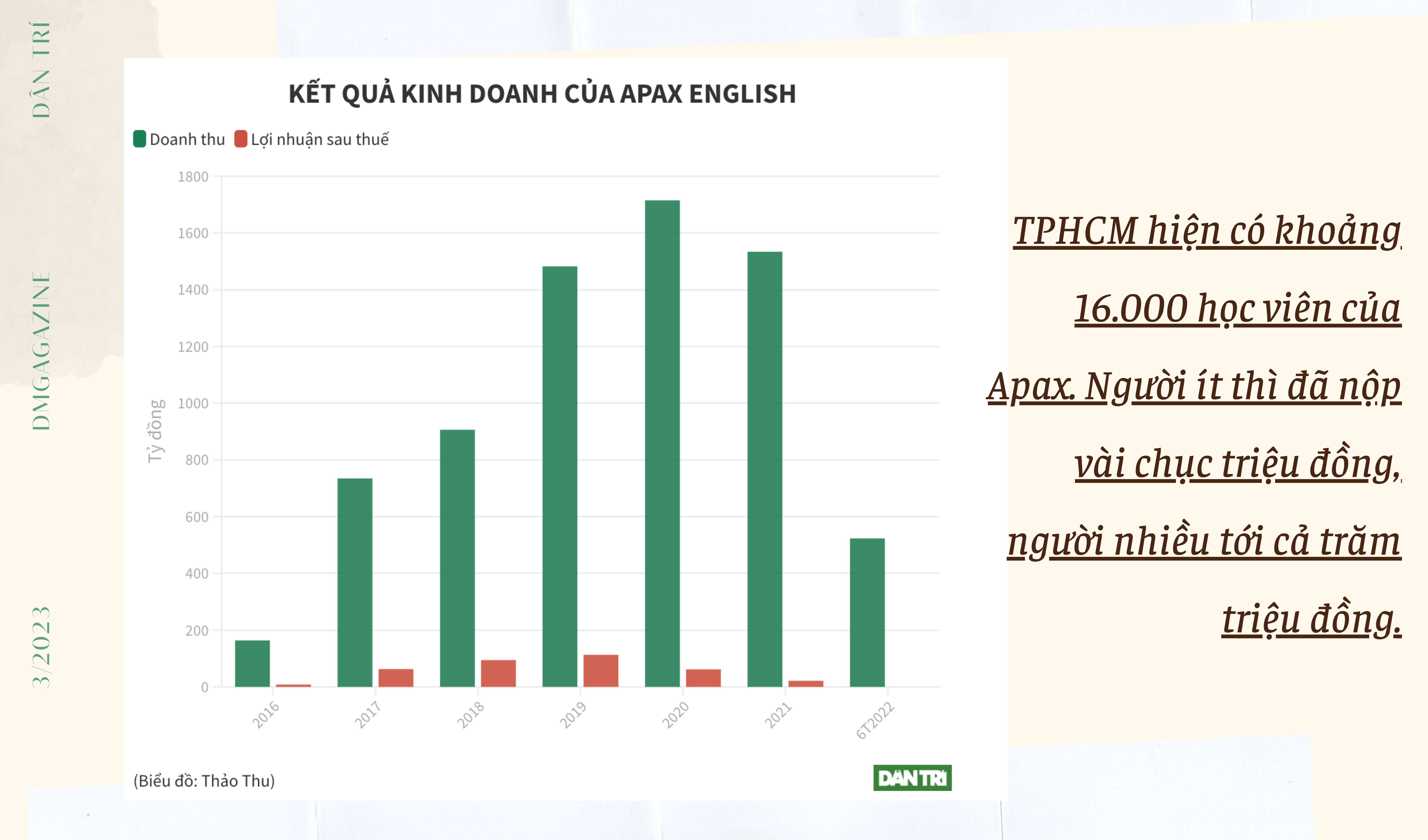 Apax Leaders: Từ gà đẻ trứng vàng trở thành con nợ của hàng vạn người - 3 Apax Leaders: Từ gà đẻ trứng vàng trở thành con nợ của hàng vạn người - 3