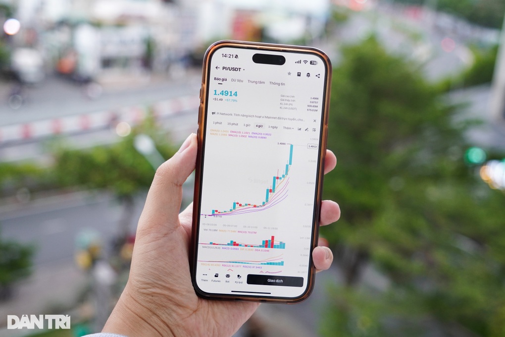 Giá Pi Network tăng mạnh trước ngày quan trọng - 2 Giá Pi Network tăng mạnh trước ngày quan trọng - 2