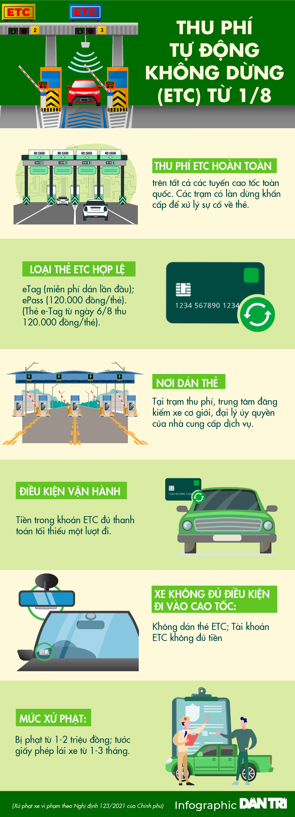 Những thông tin có thể bạn chưa biết về thu phí không dừng - 1 Những thông tin có thể bạn chưa biết về thu phí không dừng - 1