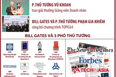 Xu hướng E-learning đang “bùng nổ” ở Đông Nam Á