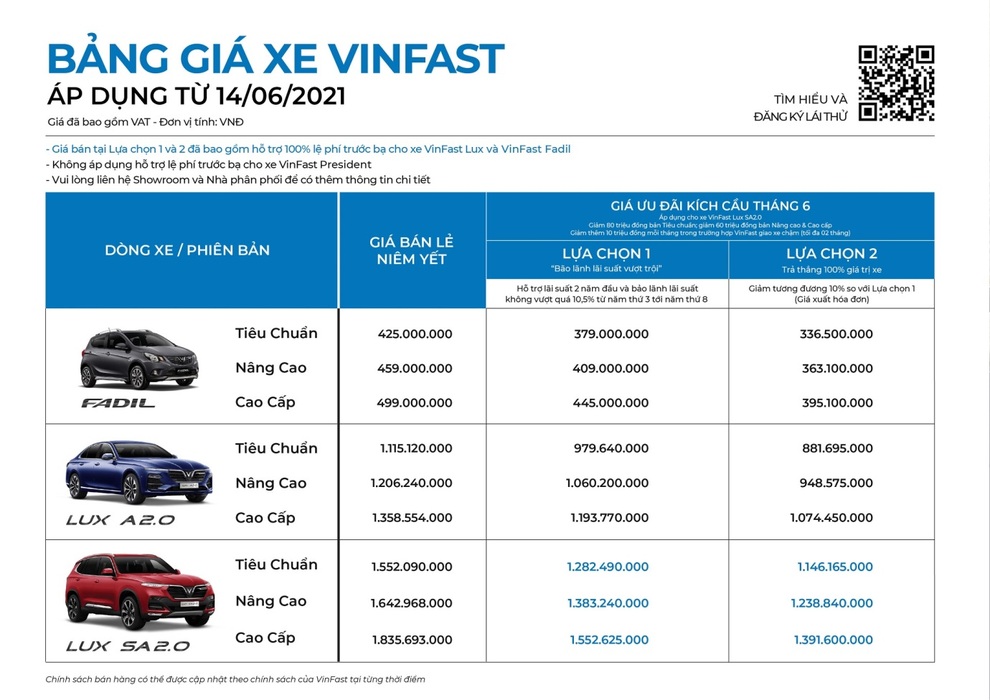 VinFast ưu đãi cả trăm triệu cho khách mua xe - 1
