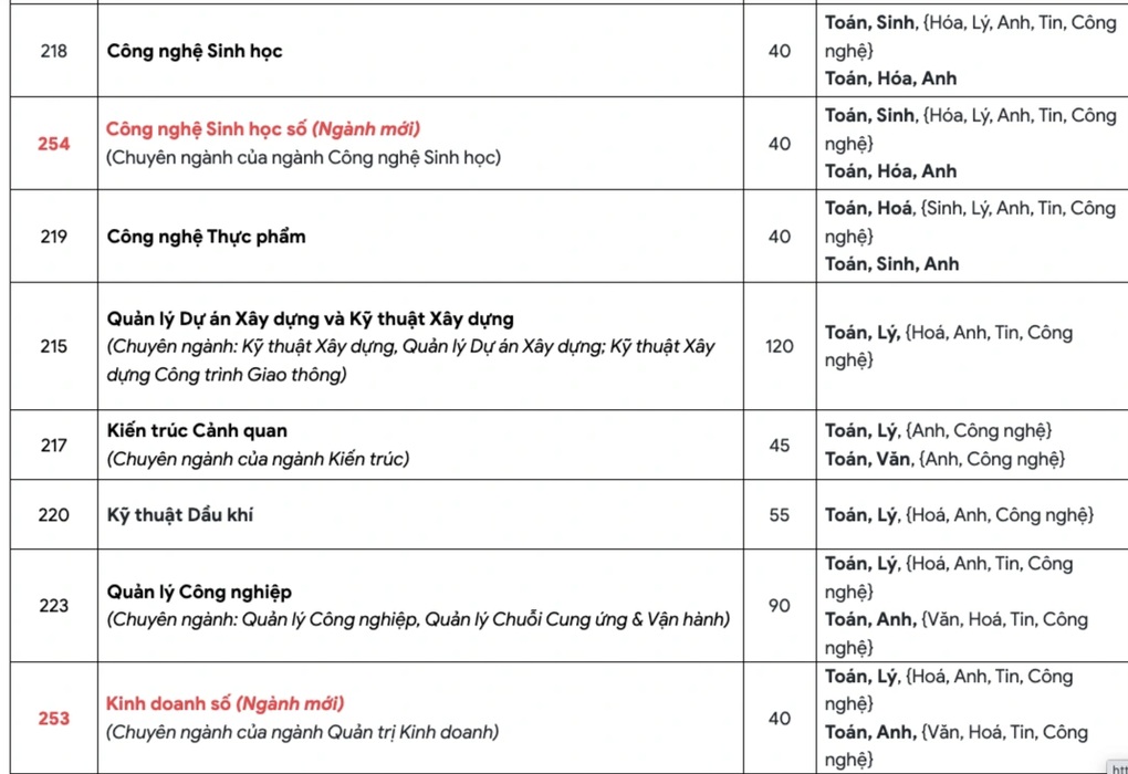 Trường đại học dùng phương thức “lạ” tuyển sinh, thí sinh tự chọn tổ hợp - 5 Trường đại học dùng phương thức “lạ” tuyển sinh, thí sinh tự chọn tổ hợp - 5
