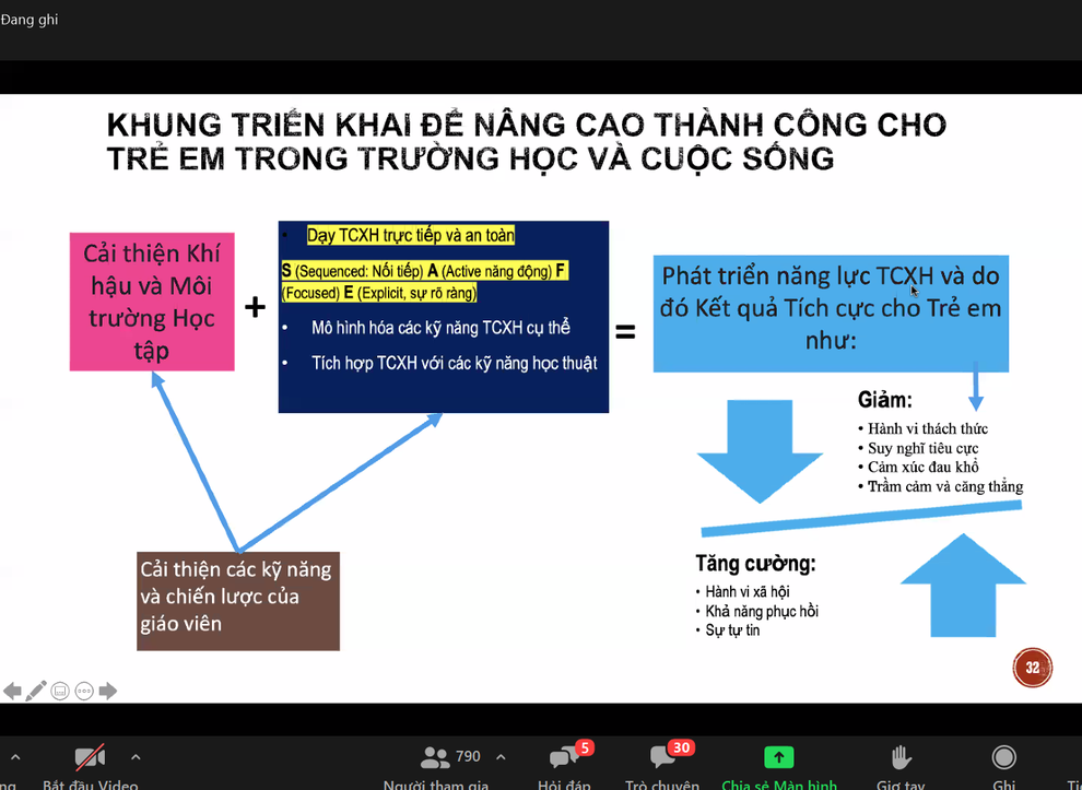 Các hoạt động hỗ trợ phát triển tình cảm và kỹ năng xã hội