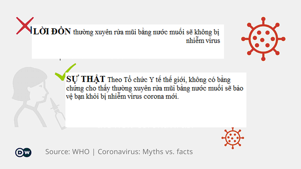 Lời đồn và sự thật: Thông tin trên mạng về virus corona đúng đến đâu? - 1 Lời đồn và sự thật: Thông tin trên mạng về virus corona đúng đến đâu? - 1