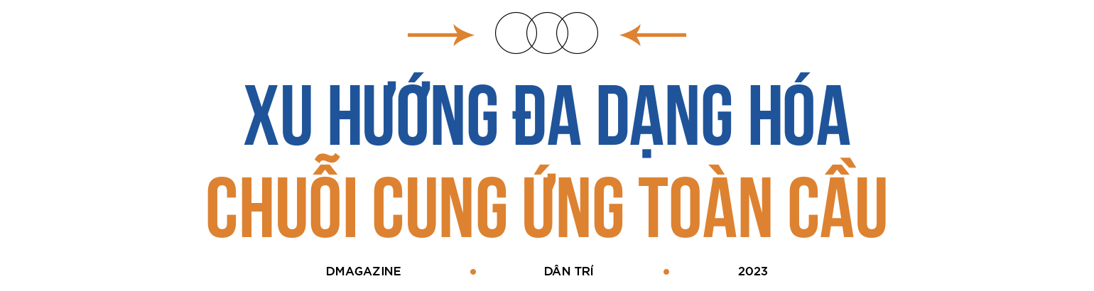 Tầm quan trọng của Việt Nam trong chuỗi cung ứng toàn cầu - 1 Tầm quan trọng của Việt Nam trong chuỗi cung ứng toàn cầu - 1