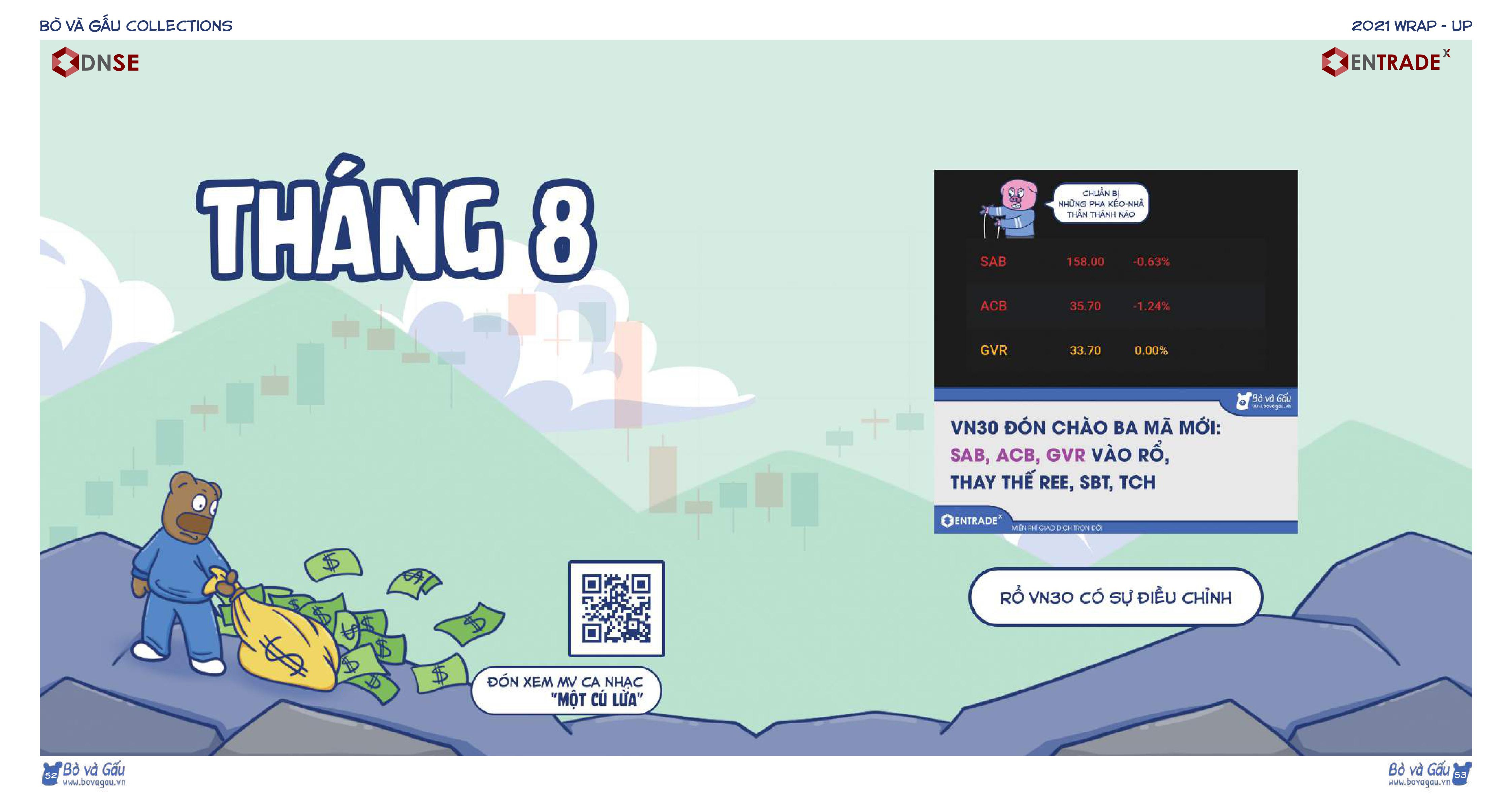 12 tháng sôi động của chứng khoán Việt Nam năm 2021 - 17 12 tháng sôi động của chứng khoán Việt Nam năm 2021 - 17