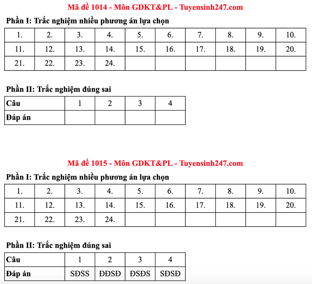 Gợi ý đáp án toàn bộ các mã đề môn giáo dục kinh tế và pháp luật - 14 Gợi ý đáp án toàn bộ các mã đề môn giáo dục kinh tế và pháp luật - 14