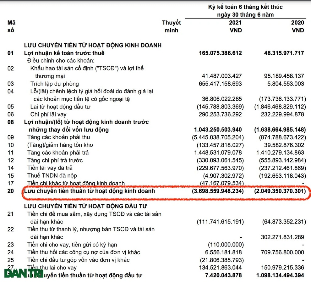 Lợi nhuận biến động sau kiểm toán, Vietjet Air nói gì? - 3 Lợi nhuận biến động sau kiểm toán, Vietjet Air nói gì? - 3
