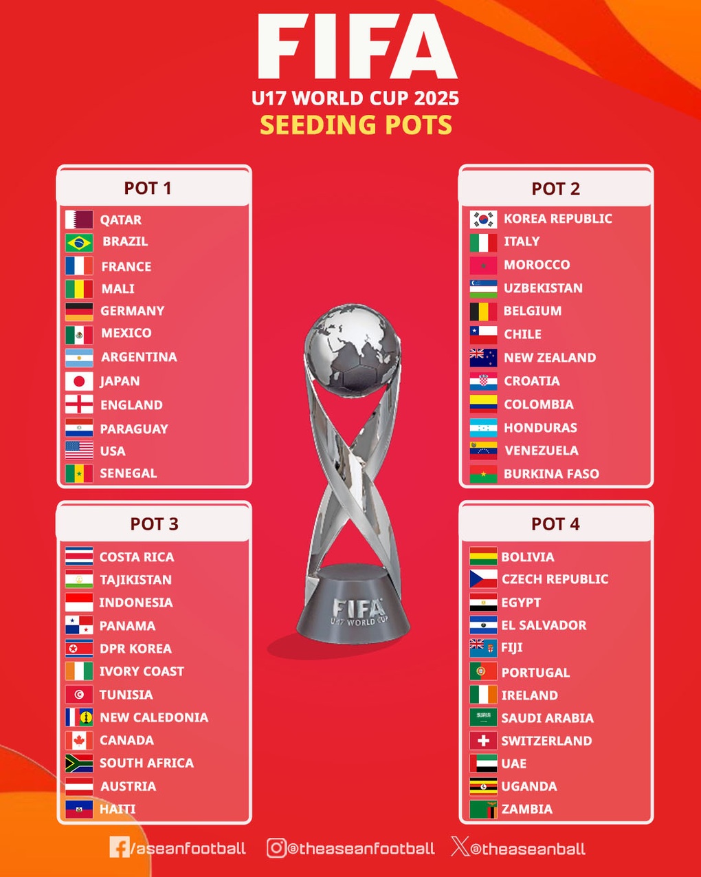 U17 Indonesia nhận tin vui, sáng cửa cạnh tranh ở World Cup - 1 U17 Indonesia nhận tin vui, sáng cửa cạnh tranh ở World Cup - 1