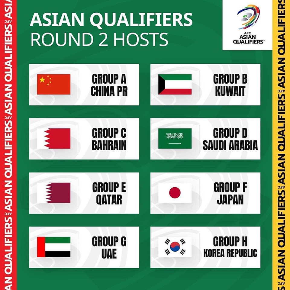 Đội tuyển Việt Nam chính thức đá vòng loại World Cup tại UAE - 2 Đội tuyển Việt Nam chính thức đá vòng loại World Cup tại UAE - 2