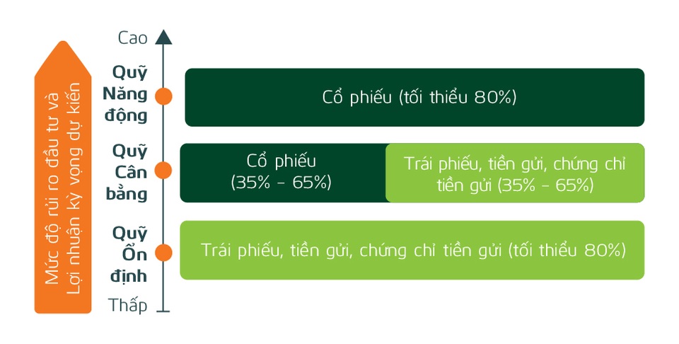 Đã đến thời bùng nổ của bảo hiểm liên kết đầu tư? - 3 Đã đến thời bùng nổ của bảo hiểm liên kết đầu tư? - 3