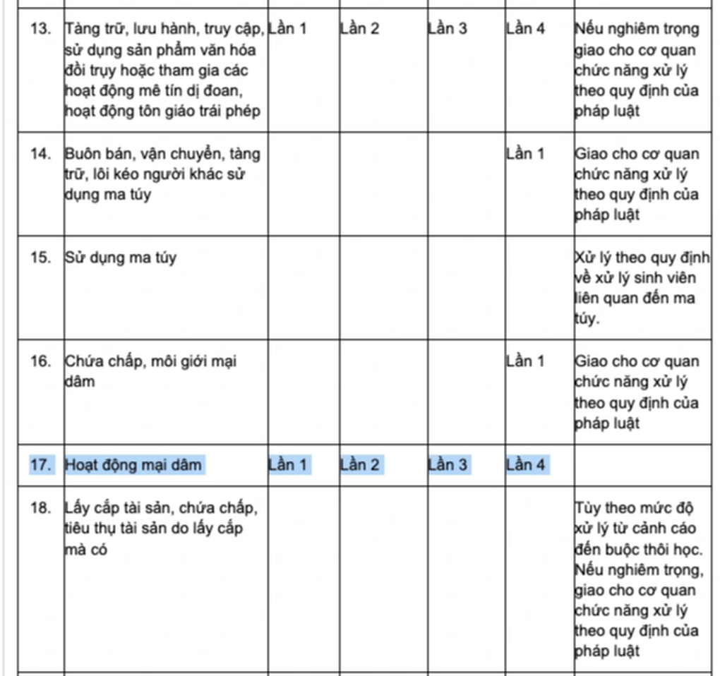 Nhức nhối nữ sinh đại học bán dâm tiền triệu: Tưởng xa xôi nhưng rất gần! - 4