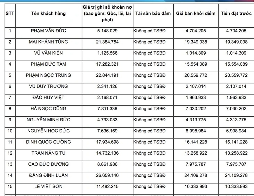 Ngân hàng lại rao bán món nợ 1 triệu đồng - 1 Ngân hàng lại rao bán món nợ 1 triệu đồng - 1