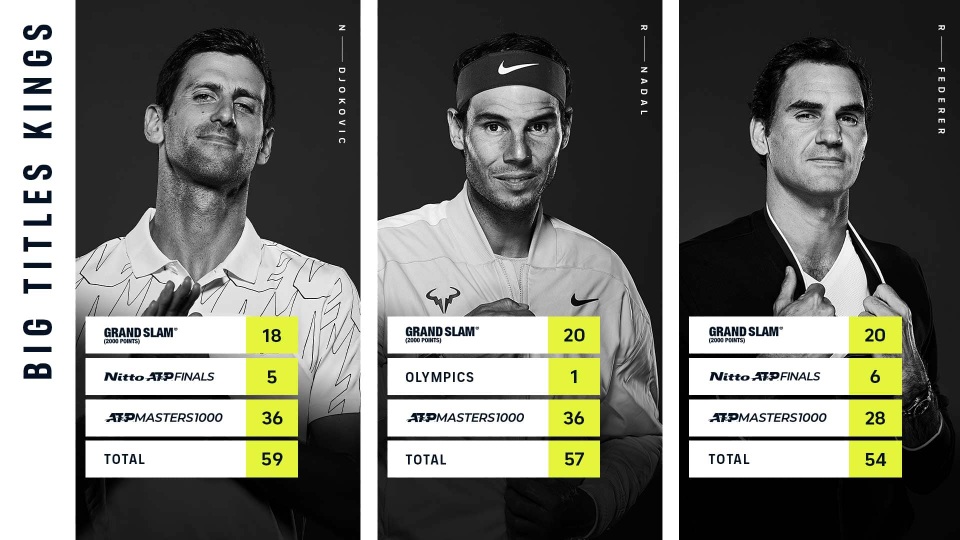 Nadal bám sát Djokovic trong cuộc đua danh hiệu lớn - 1 Nadal bám sát Djokovic trong cuộc đua danh hiệu lớn - 1