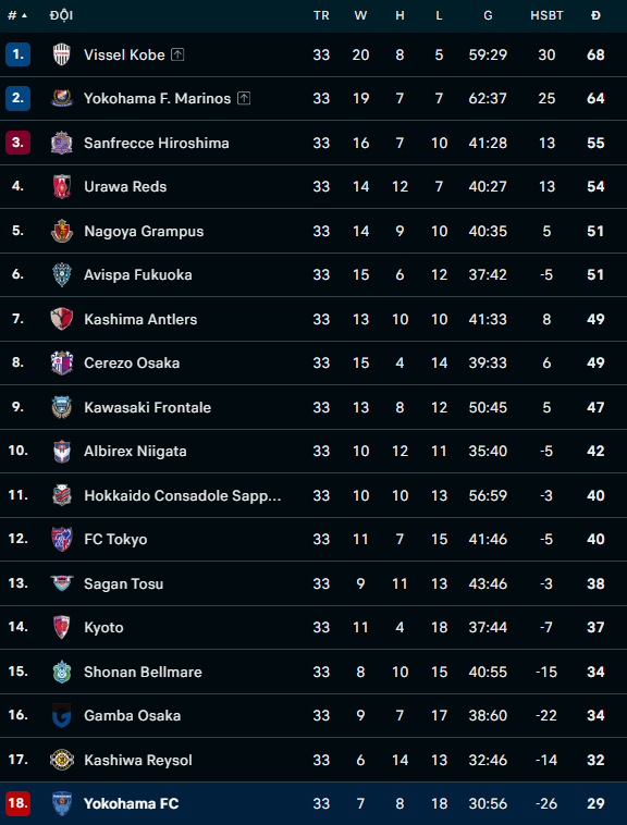 जापान से दुखद समाचार मिलने के बाद, काँग फुओंग प्रतिस्पर्धा के लिए वियतनाम लौट सकते हैं - 3 Nhận tin buồn từ Nhật Bản, Công Phượng có thể về Việt Nam thi đấu - 3