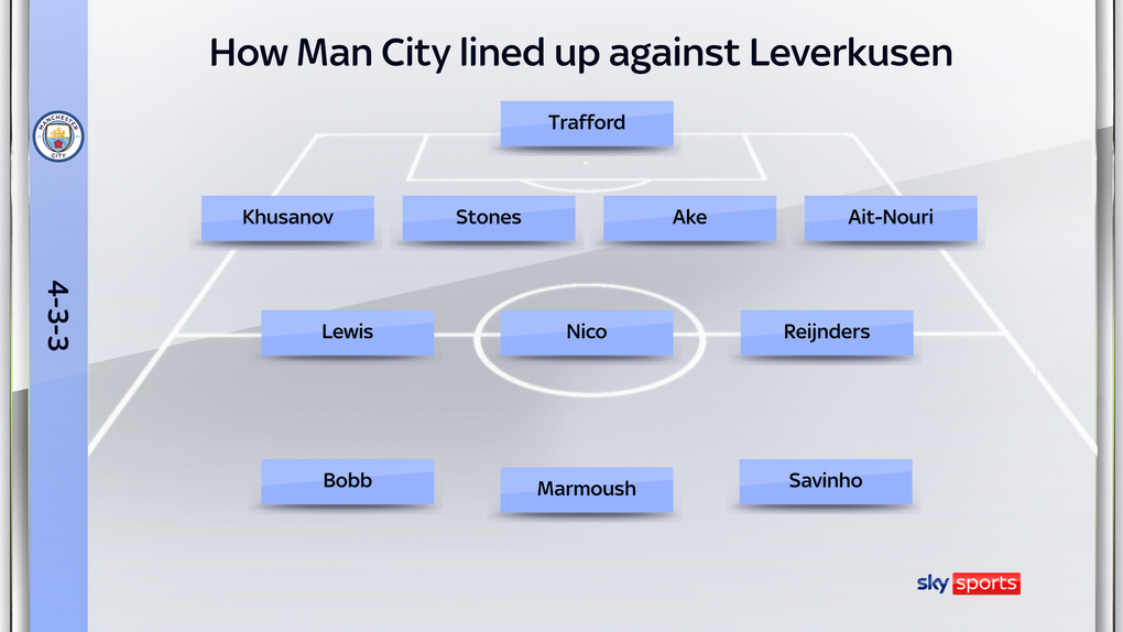 HLV Pep Guardiola thừa nhận sai lầm tai hại khiến Man City thua sốc - 1