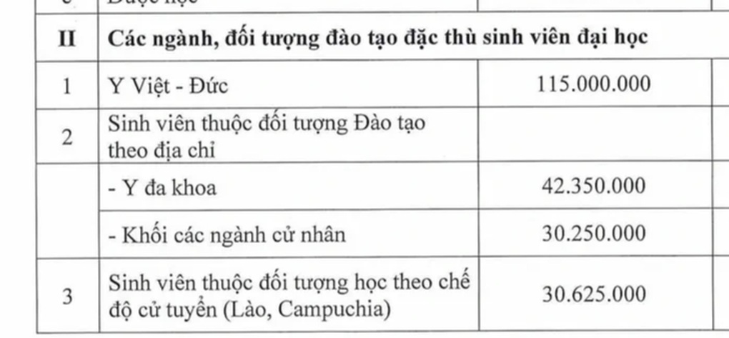 Pham Ngoc Thach University of Medicine avsluttet et internasjonalt opplæringsprogram - 2 Đại học Y khoa Phạm Ngọc Thạch bị chấm dứt một chương trình đào tạo quốc tế - 2